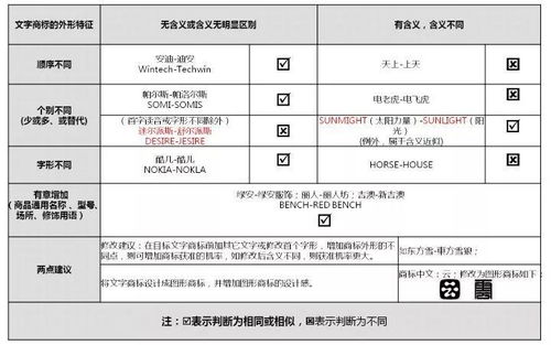 商標(biāo)申請為何讓人望而卻步？詳解流程難點(diǎn)與應(yīng)對策略